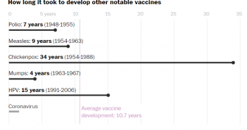 Progress Report on Vaccines in Development.