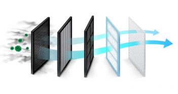 Indoor Air Purification as a Method of COVID-19 Containment